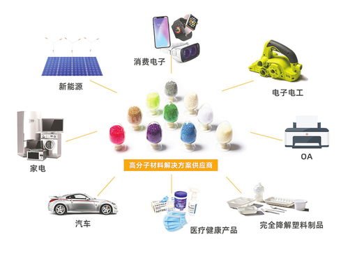 金发科技 三十载创新路，从初创到百亿巨头的时代引领