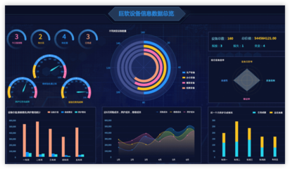 重庆巨软科技 引领高校、政府与企业软件开发的卓越技术服务专家