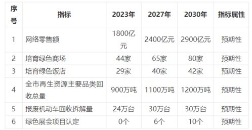 重庆出台绿色商务发展规划，锚定2027年基本构建绿色开放型经济体系
